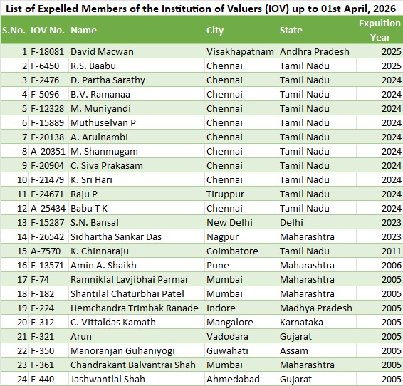 List of Expelled Members of the Institution of Valuers (IOV) up to 01st April, 2026